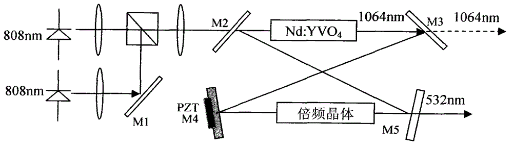 A method for calibrating wavelength of ultraviolet spectrometer