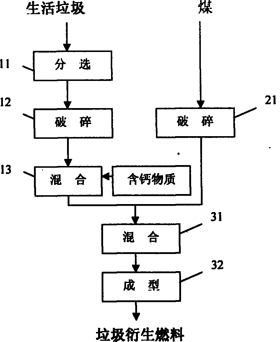 Garbage derived fuel and preparation method thereof