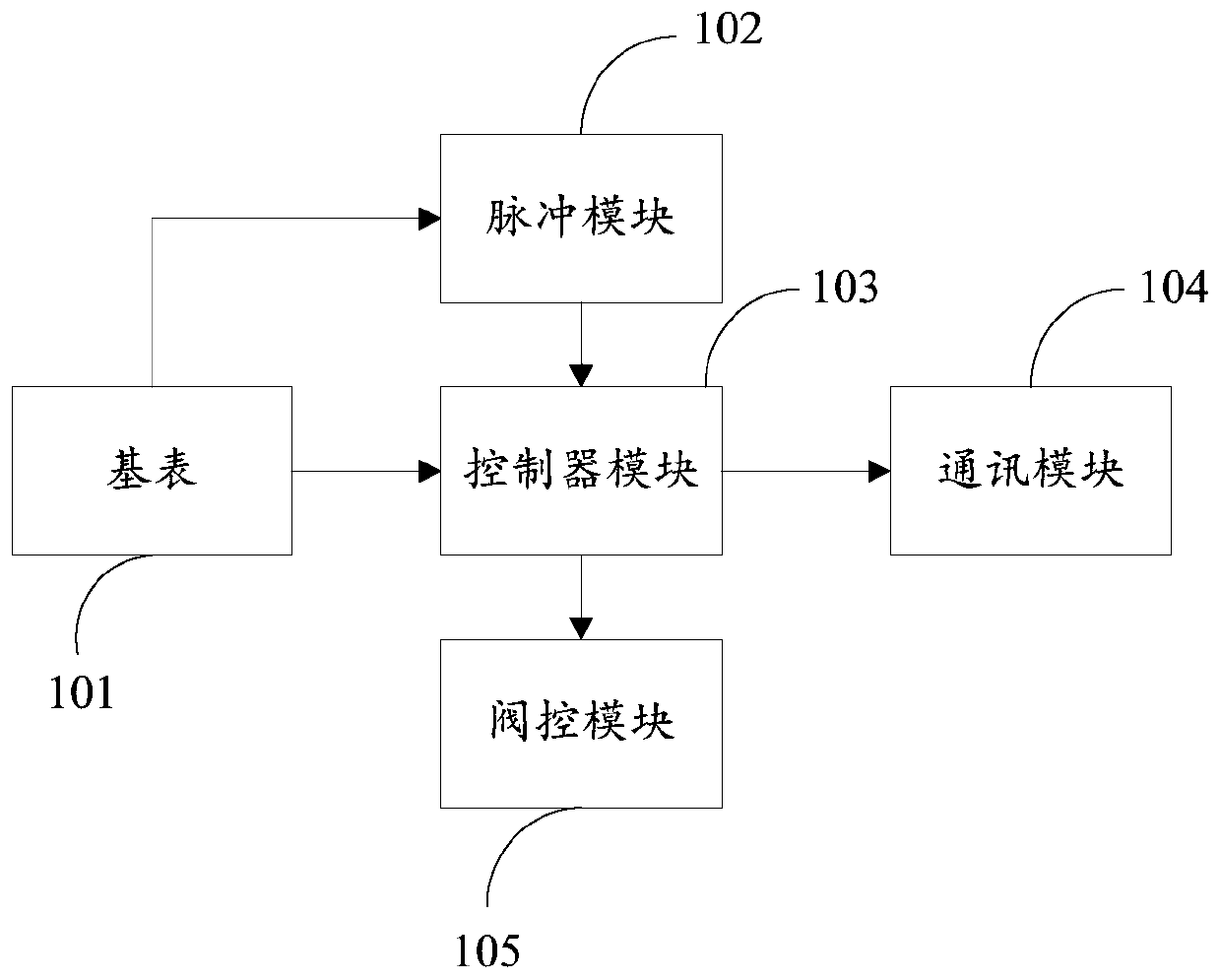 Intelligent gas meter, system and method capable of monitoring household gas leakage state