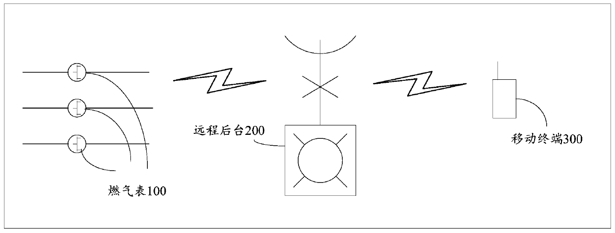 Intelligent gas meter, system and method capable of monitoring household gas leakage state