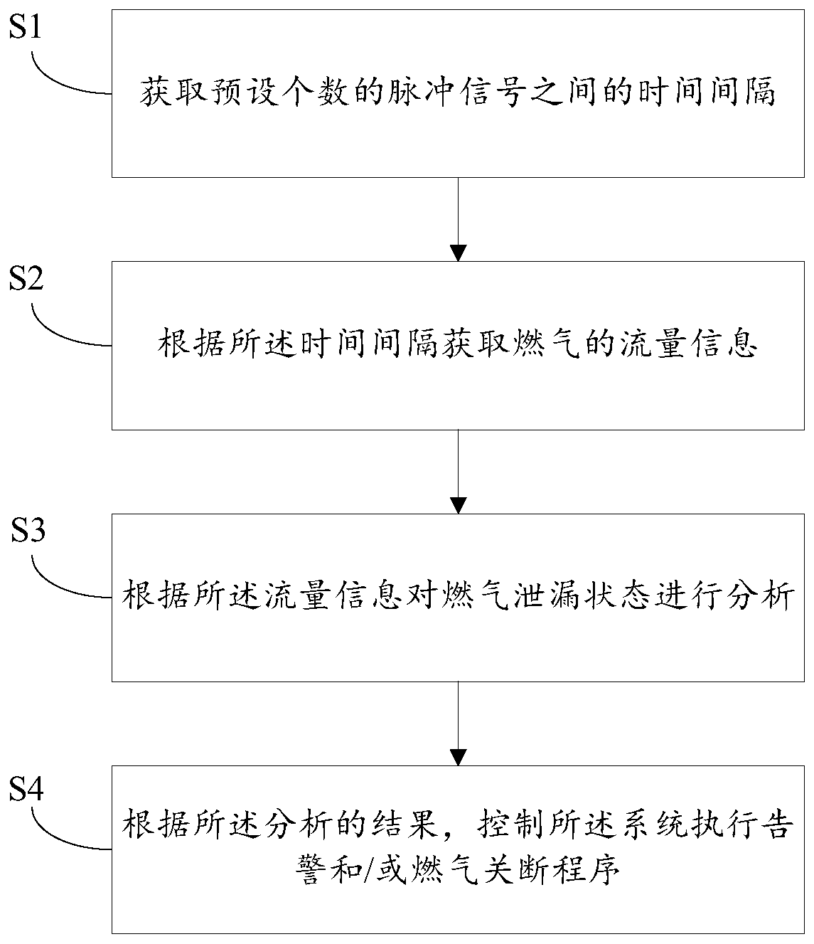 Intelligent gas meter, system and method capable of monitoring household gas leakage state