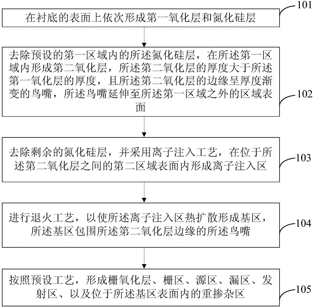 Manufacturing method of BiCMOS integrated circuit