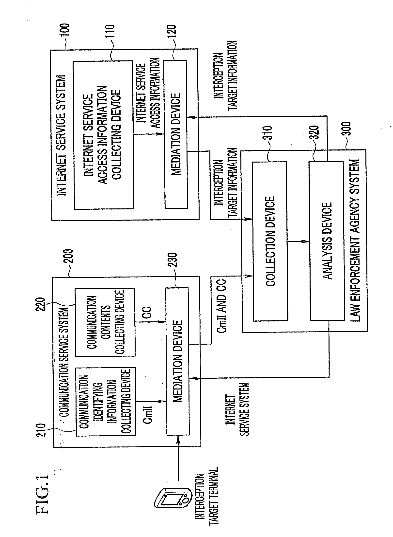 Interception method interworking with communication network and internet network