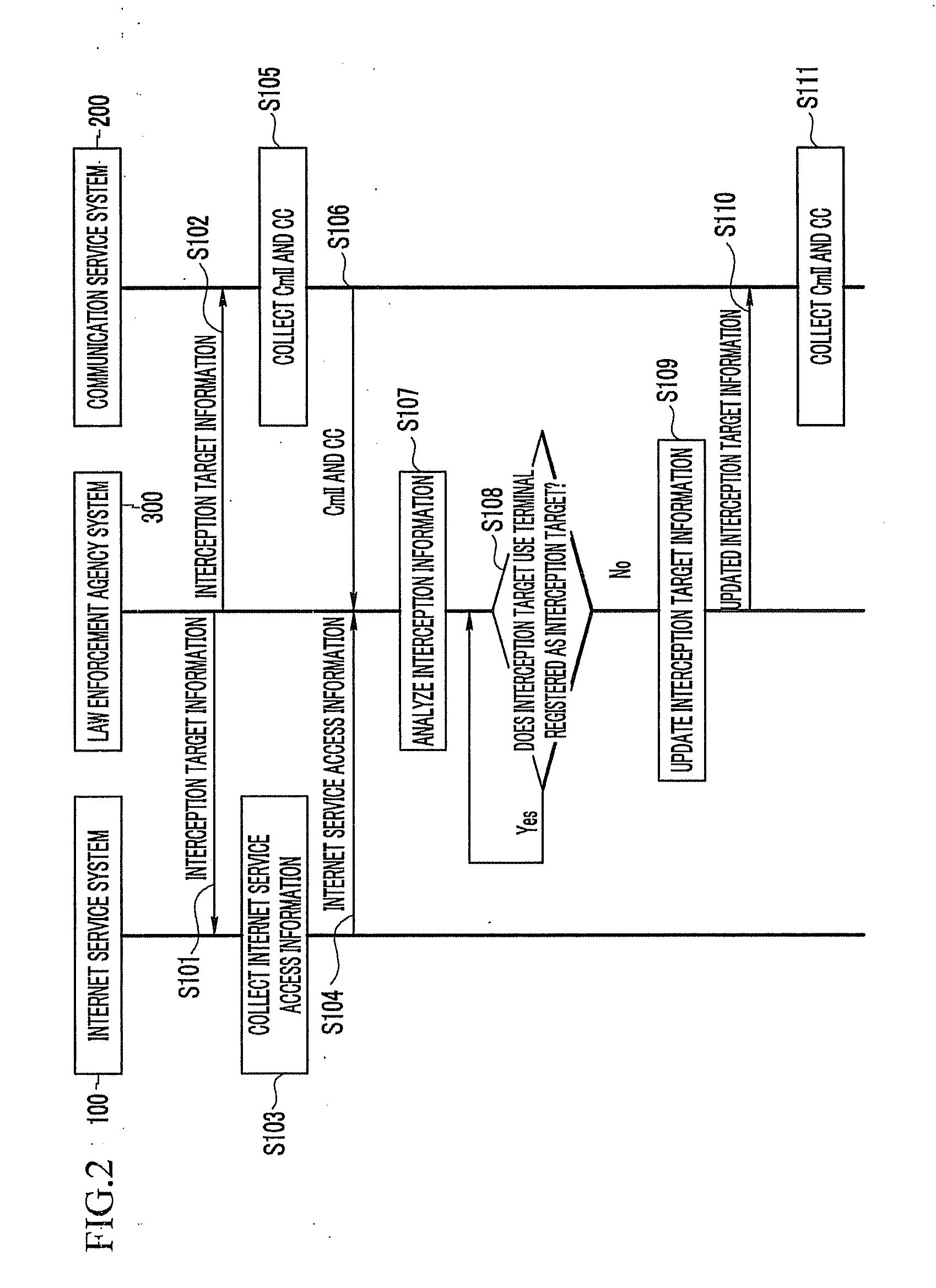 Interception method interworking with communication network and internet network