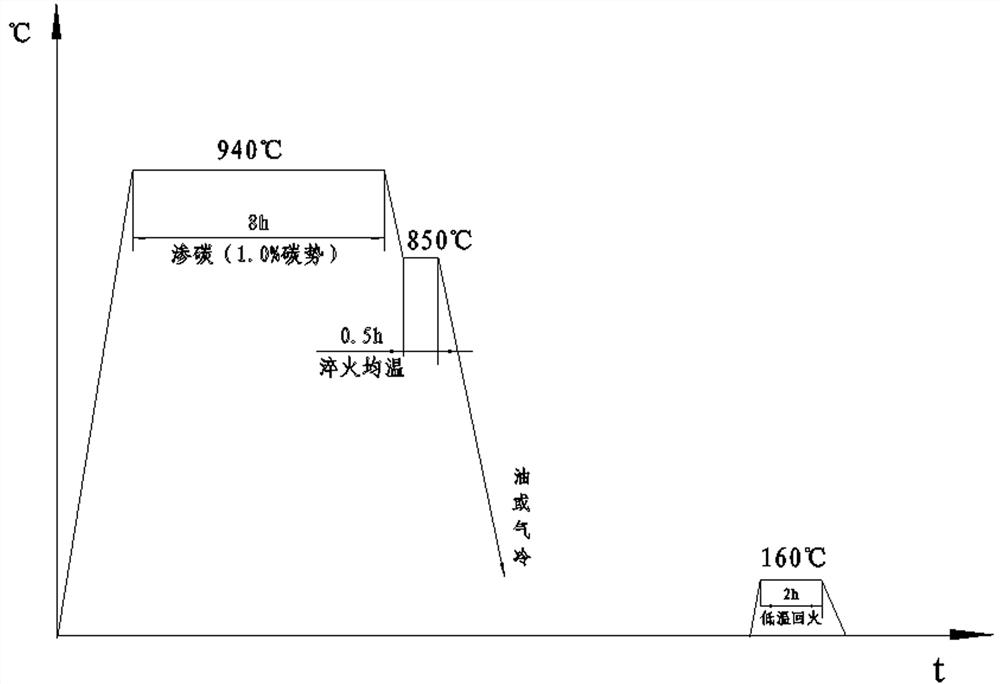 Heat treatment technology of 18Cr2Ni4WA workpieces