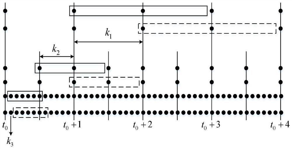 An Optimal Scheduling Method for Multi-energy Coupling Integrated Energy System