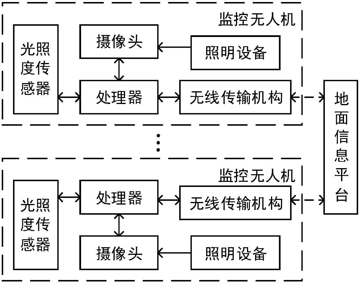 Unmanned aerial vehicle ground crowd monitoring system and monitoring method