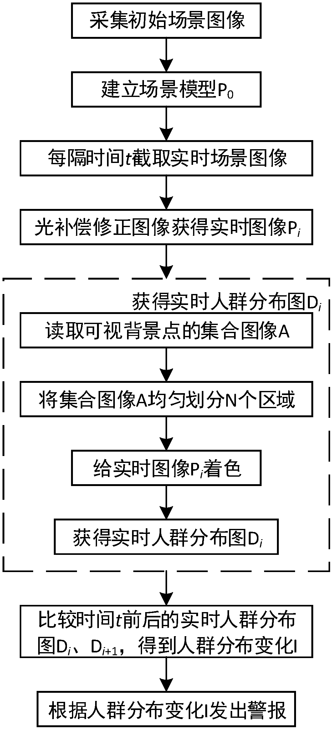 Unmanned aerial vehicle ground crowd monitoring system and monitoring method