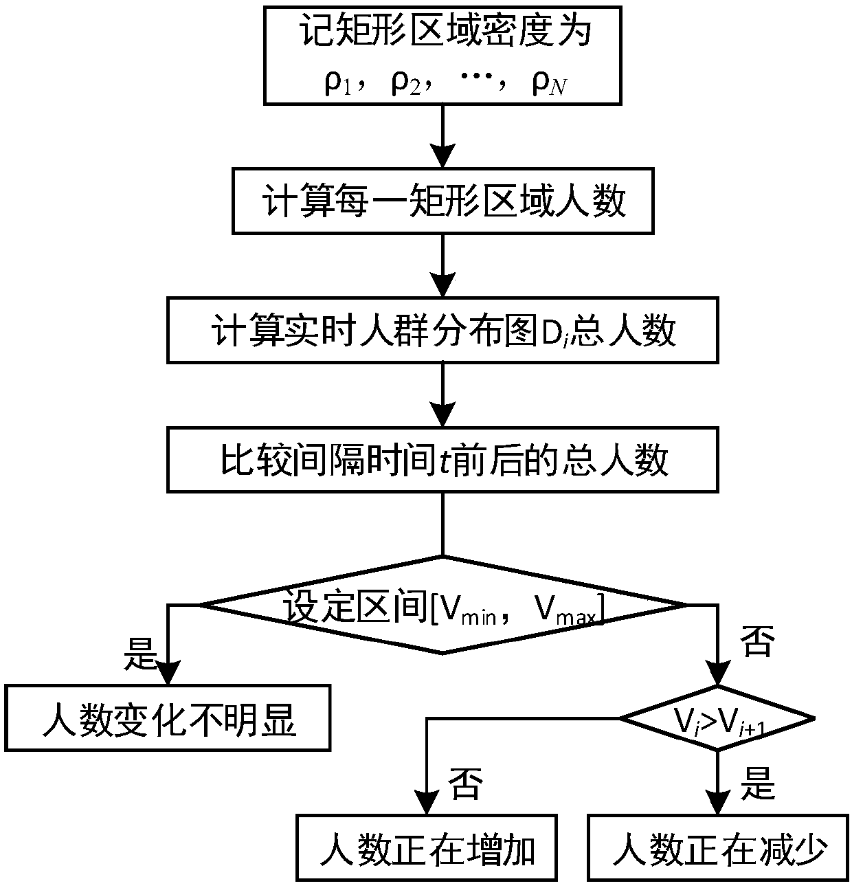 Unmanned aerial vehicle ground crowd monitoring system and monitoring method