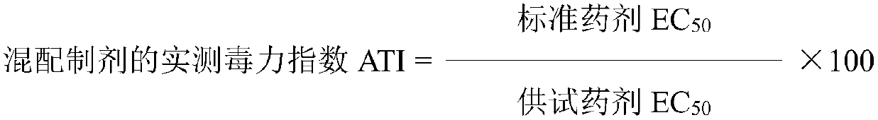 Bactericidal composition