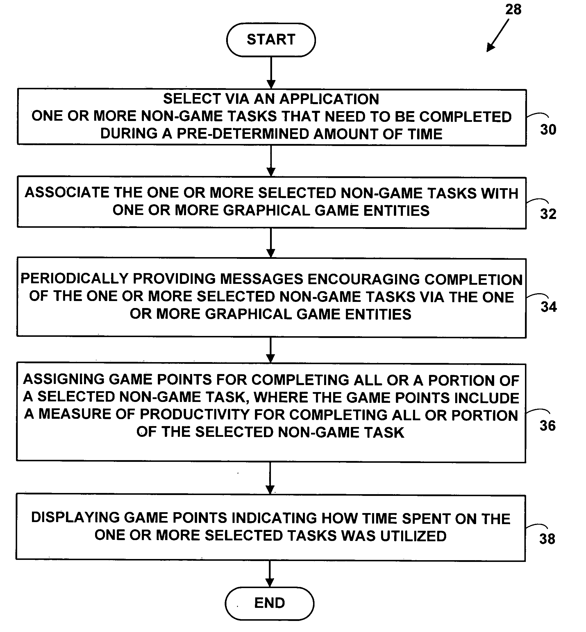 Method and system for managing non-game tasks with a game