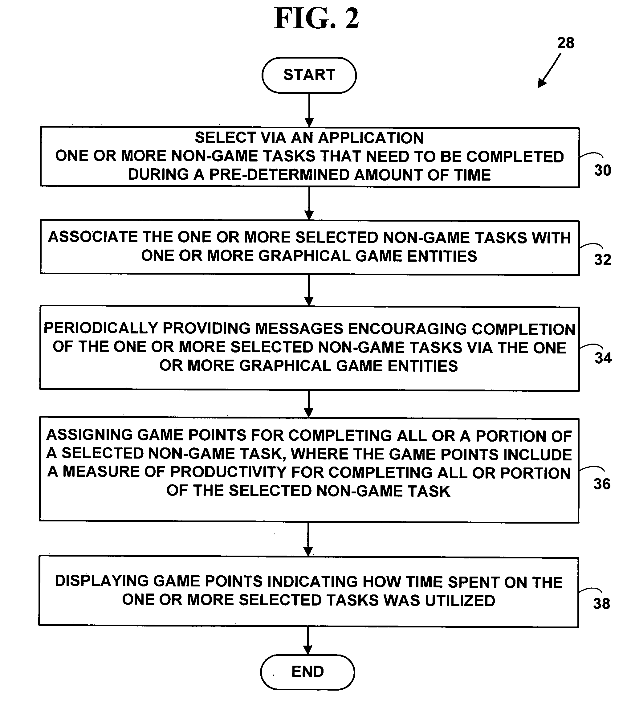 Method and system for managing non-game tasks with a game