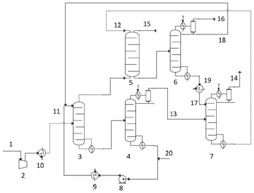 A device and method for recovering carbon dioxide from catalytic dry gas