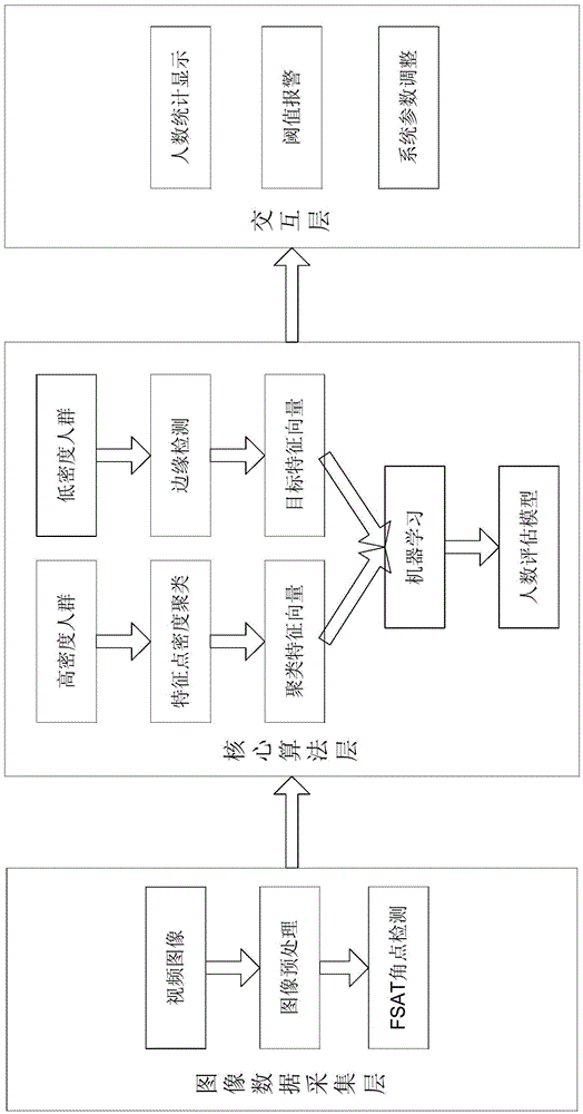 A Fast-Based Computer Aided CAD People Counting Method