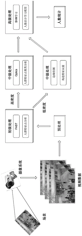 A Fast-Based Computer Aided CAD People Counting Method