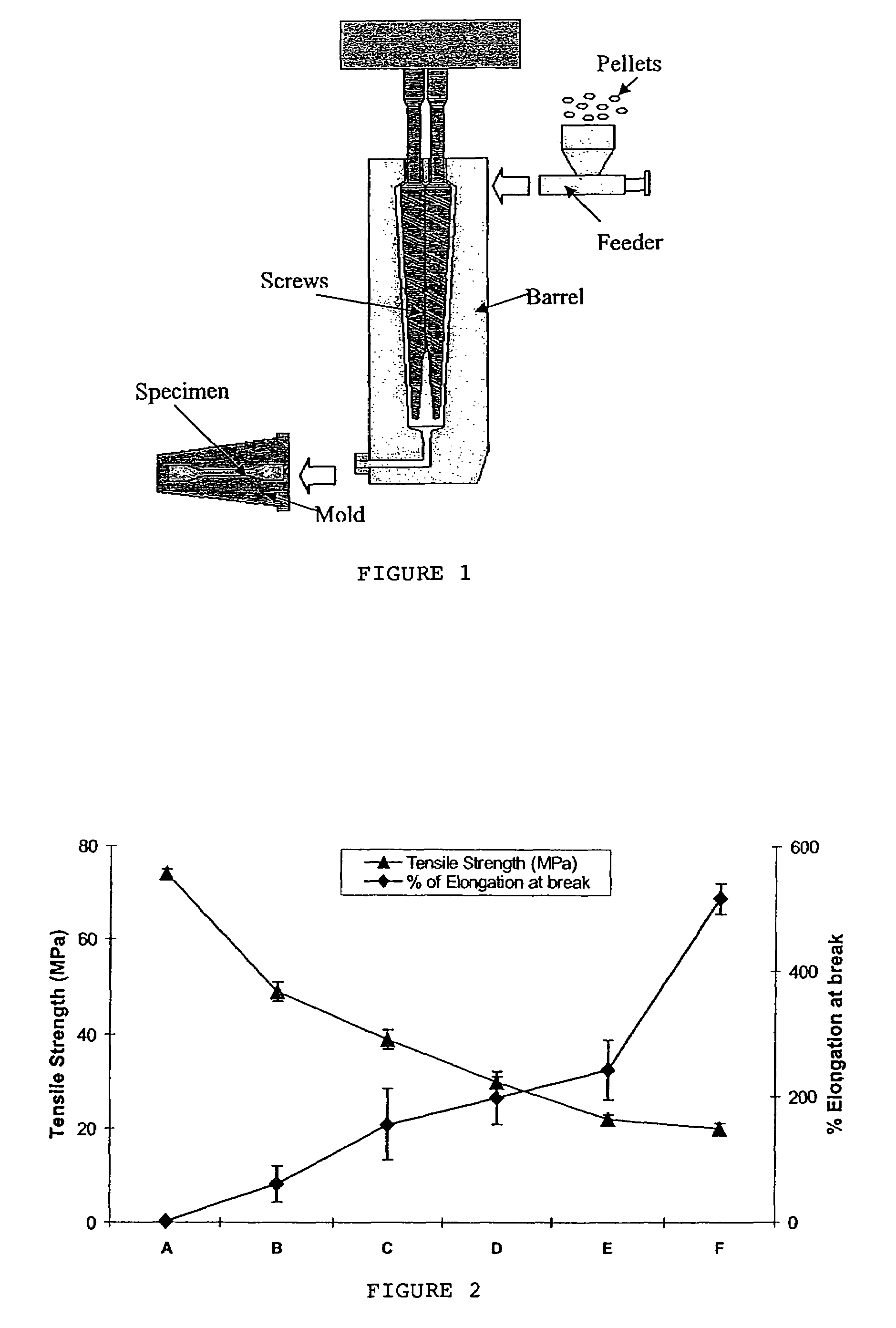 Biodegradable polymeric nanocomposite compositions particularly for packaging