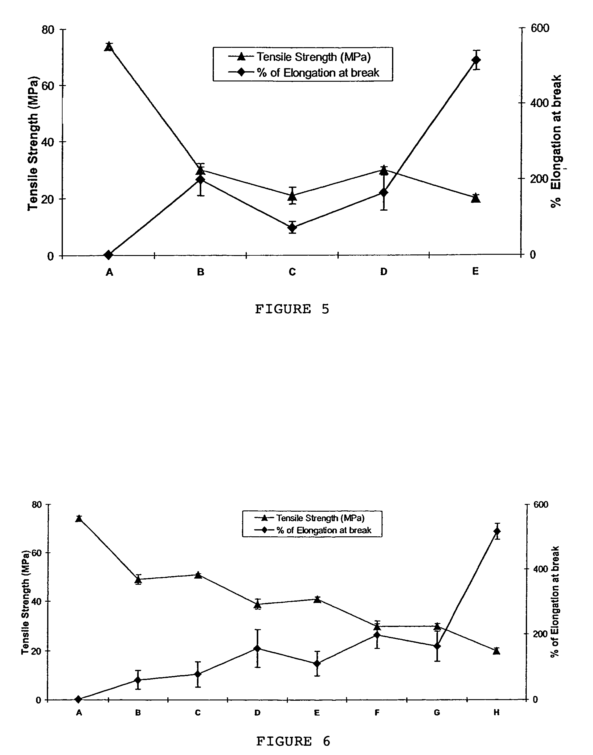 Biodegradable polymeric nanocomposite compositions particularly for packaging