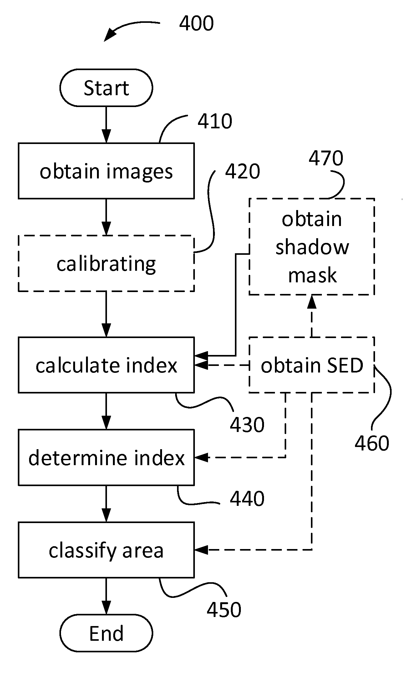 Method and system for classifying a terrain type in an area