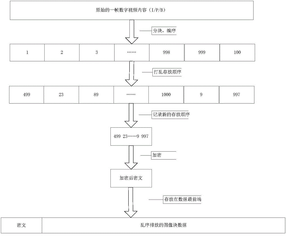 Encryption method and device for live and recorded broadcast interaction system