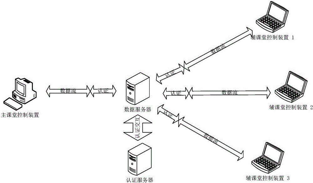 Encryption method and device for live and recorded broadcast interaction system