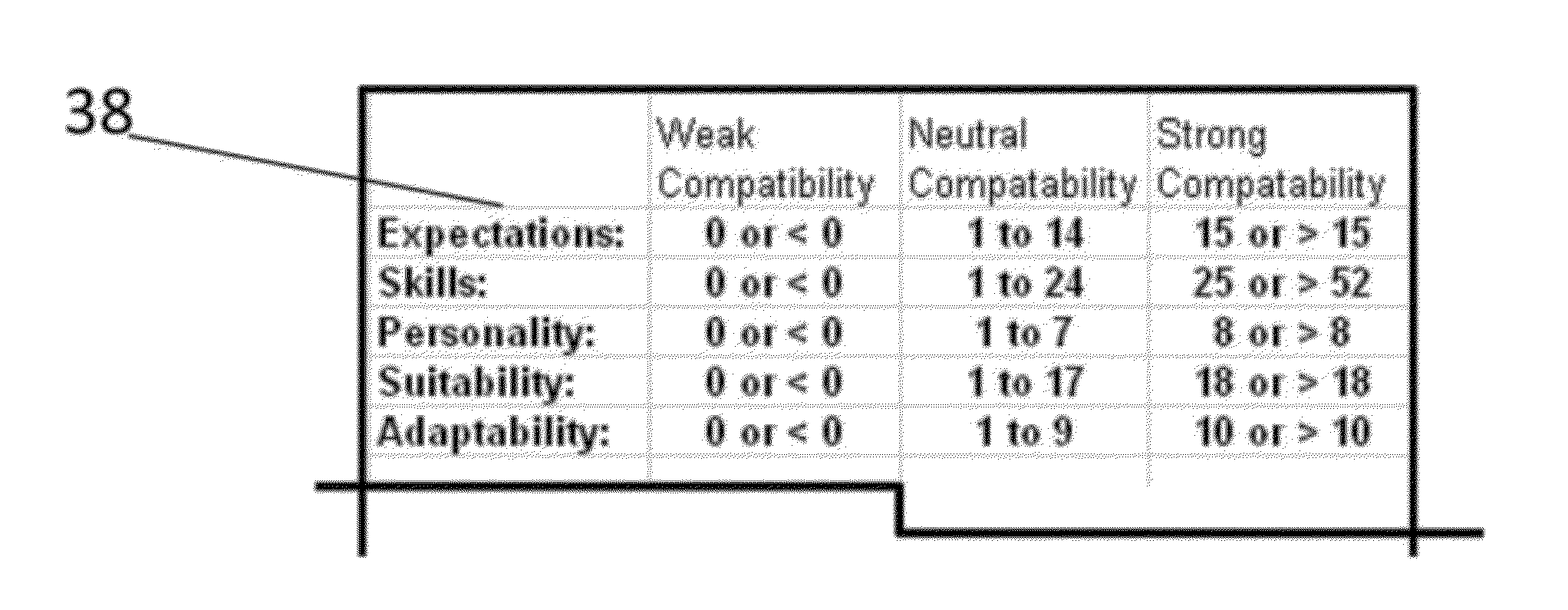 Process and system for creating a compatibility rating used by entrepreneurs to allow them to select business opportunity providers