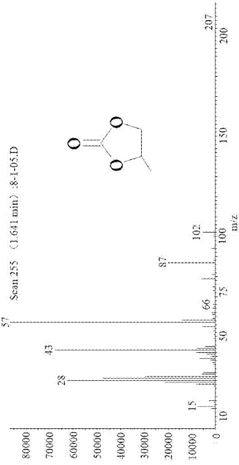 Synthesis method for cyclic carbonate under catalysis of supported Bronsted acidic ionic liquid catalyst