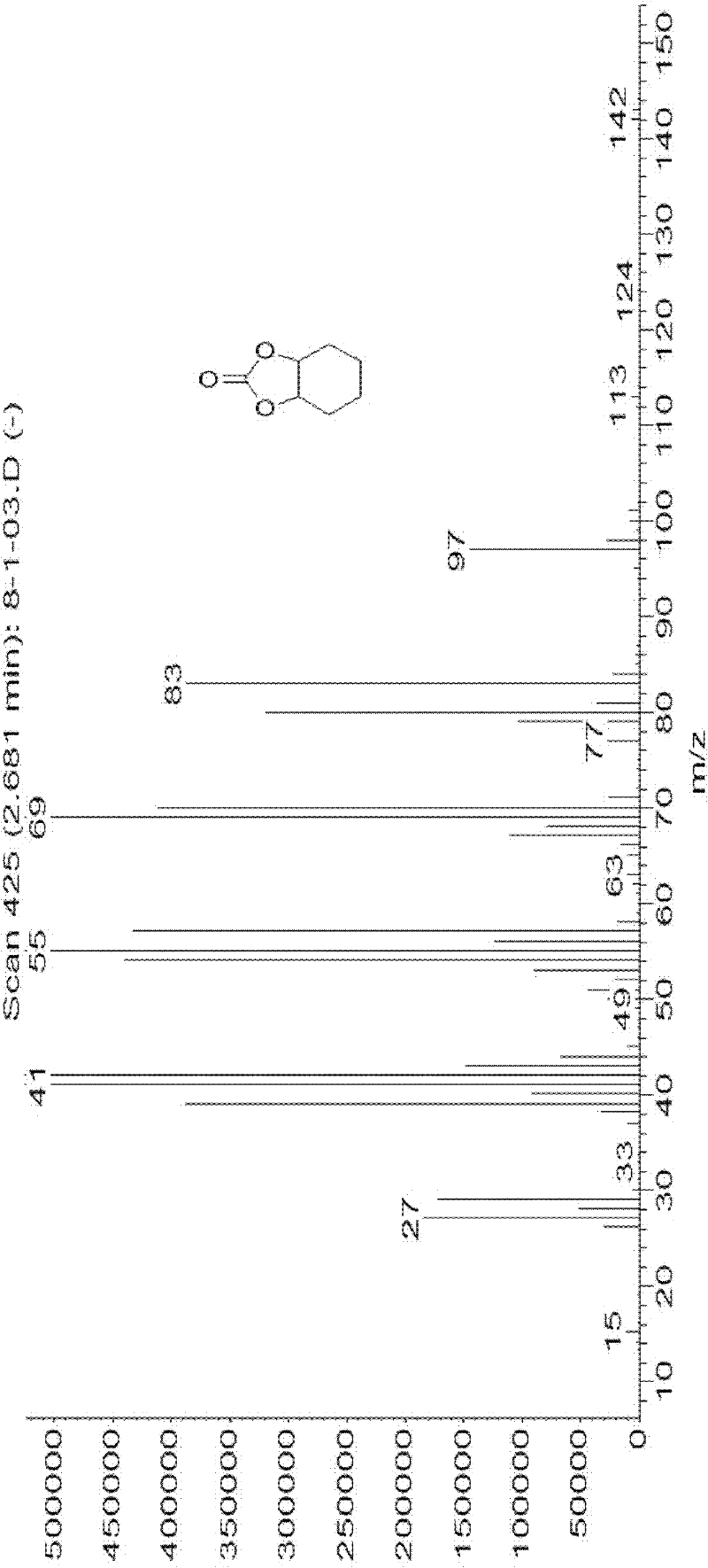 Synthesis method for cyclic carbonate under catalysis of supported Bronsted acidic ionic liquid catalyst