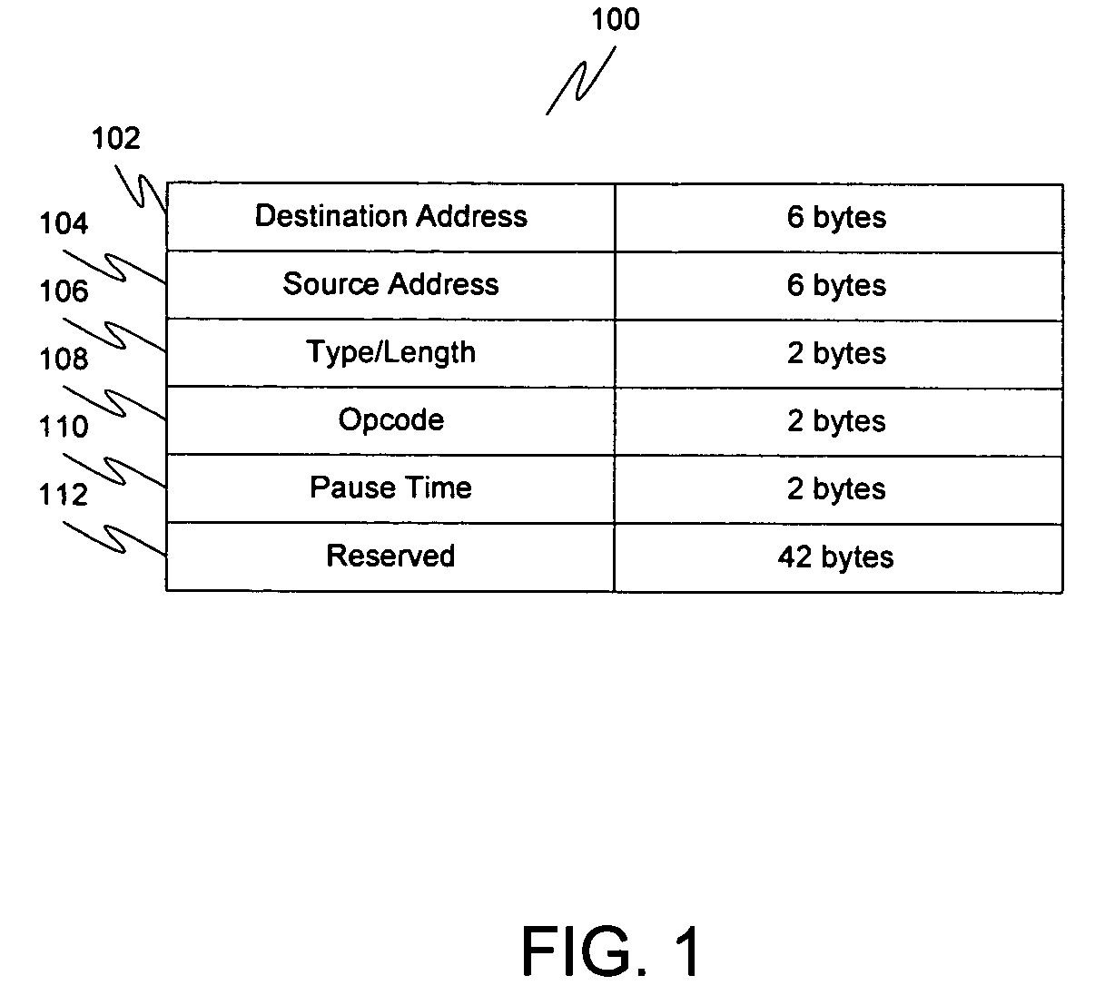 Priority aware MAC flow control