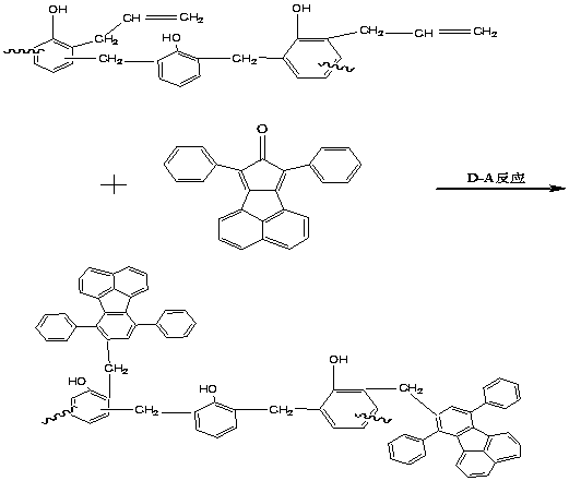 A kind of acenaphthyl polyphenyl copolymerized allyl phenolic reactive diluent resin and preparation method thereof