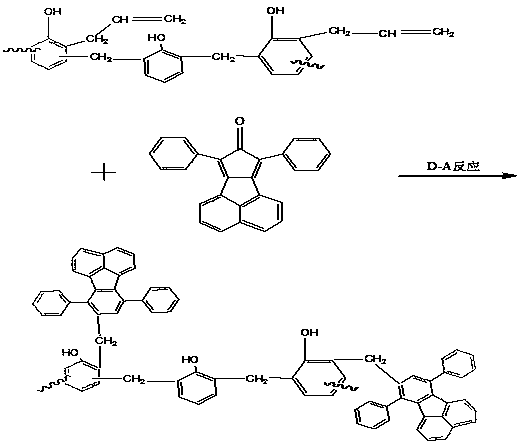 A kind of acenaphthyl polyphenyl copolymerized allyl phenolic reactive diluent resin and preparation method thereof