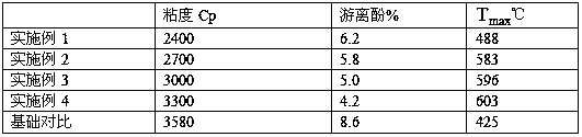 A kind of acenaphthyl polyphenyl copolymerized allyl phenolic reactive diluent resin and preparation method thereof