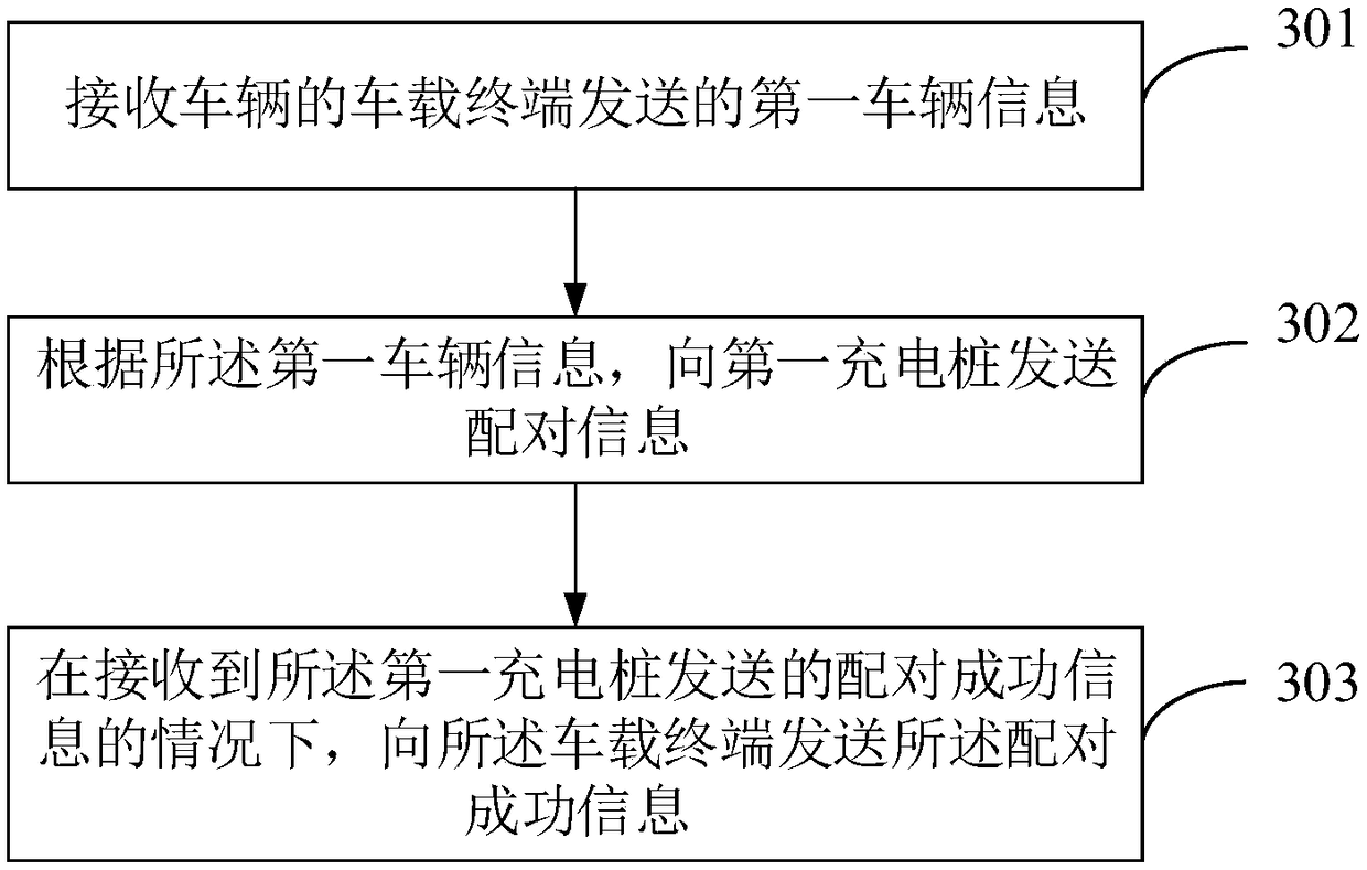 Charging method and related apparatus