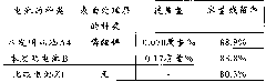 Non-aqueous electrolyte secondary battery and method for producing the same