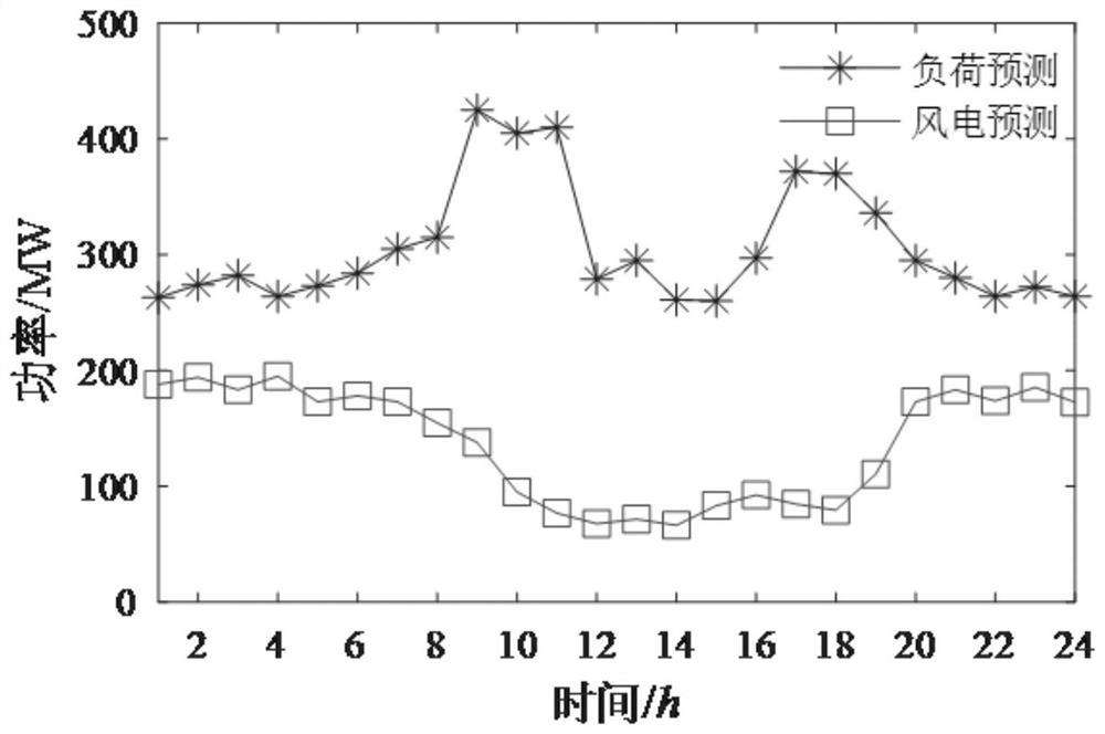 Optimization method for peak regulation type virtual power plant, and terminal