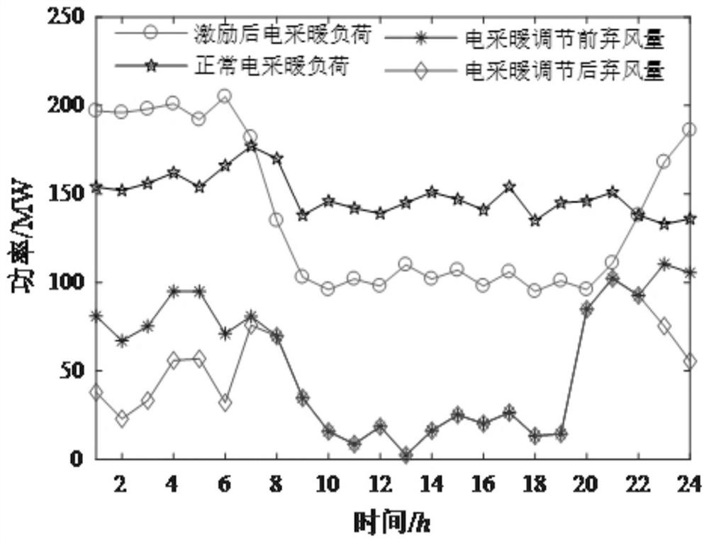 Optimization method for peak regulation type virtual power plant, and terminal