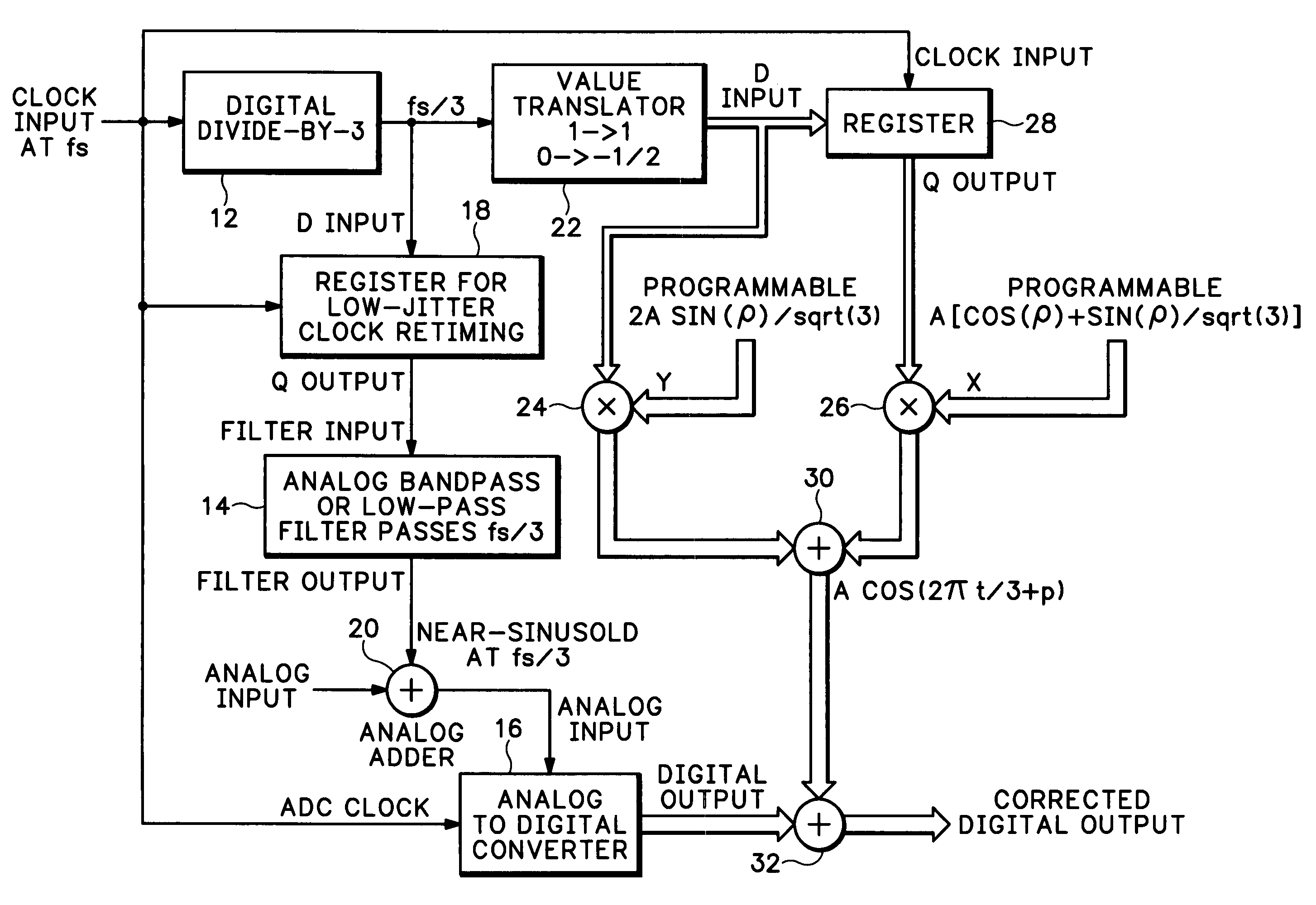 Dither system for a quantizing device