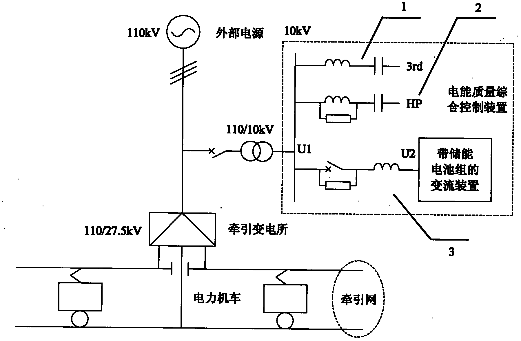 Power quality comprehensive control method and device for electric railway traction power supply system