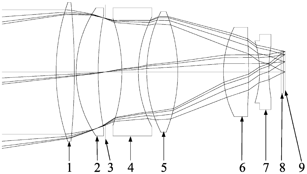 An optical system for a miniaturized high-precision star sensor