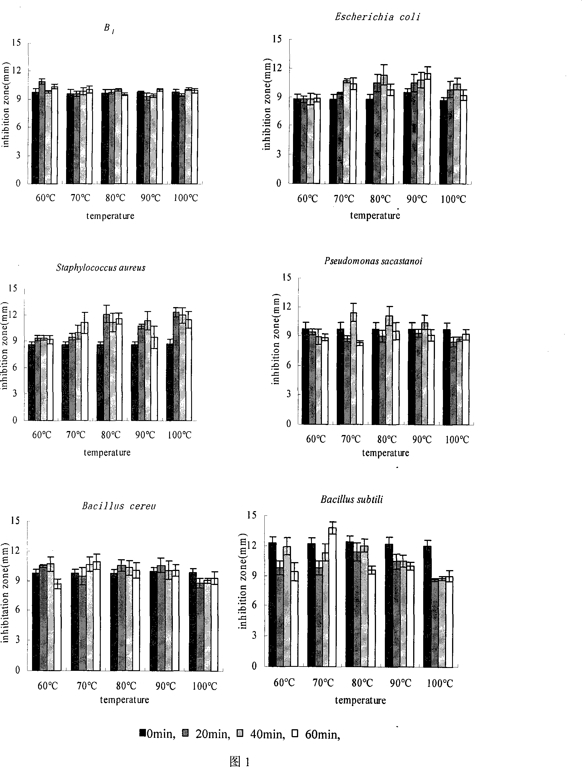 Natural plant source antiseptic agent applied in low-temperature meat products