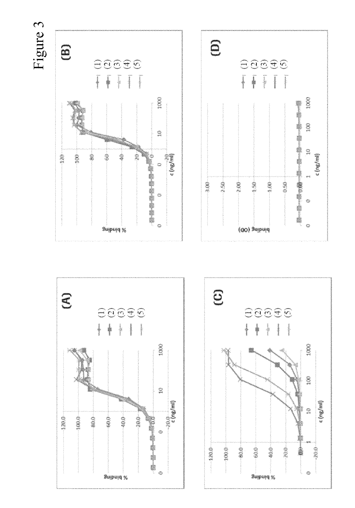 Humanized anti-tau(pS422) antibody brain shuttles and use thereof