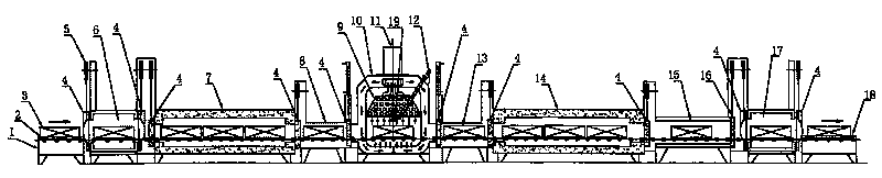 Brilliant isothermal normalizing production system