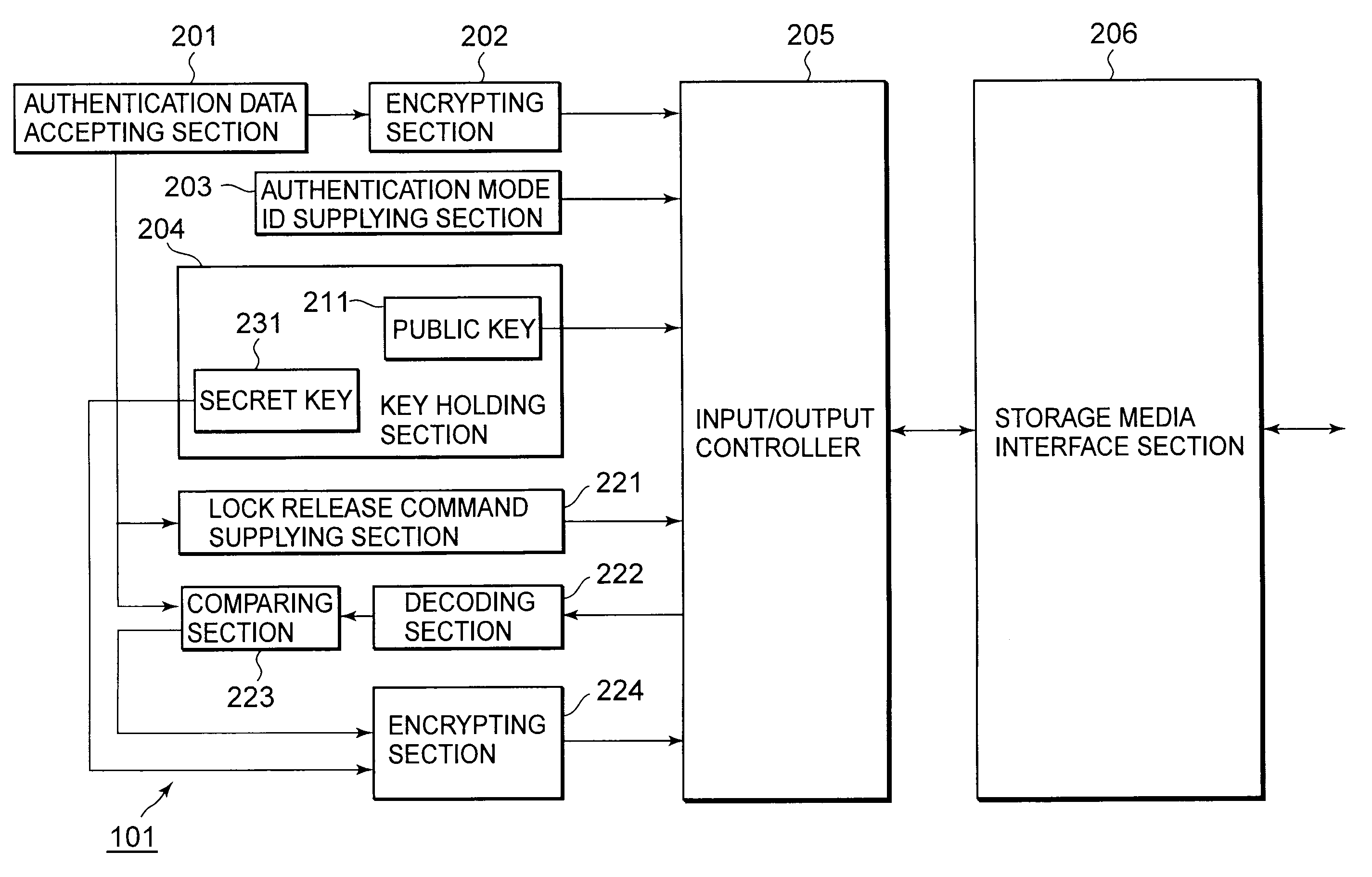 Information processing apparatus and method, program, and information processing system