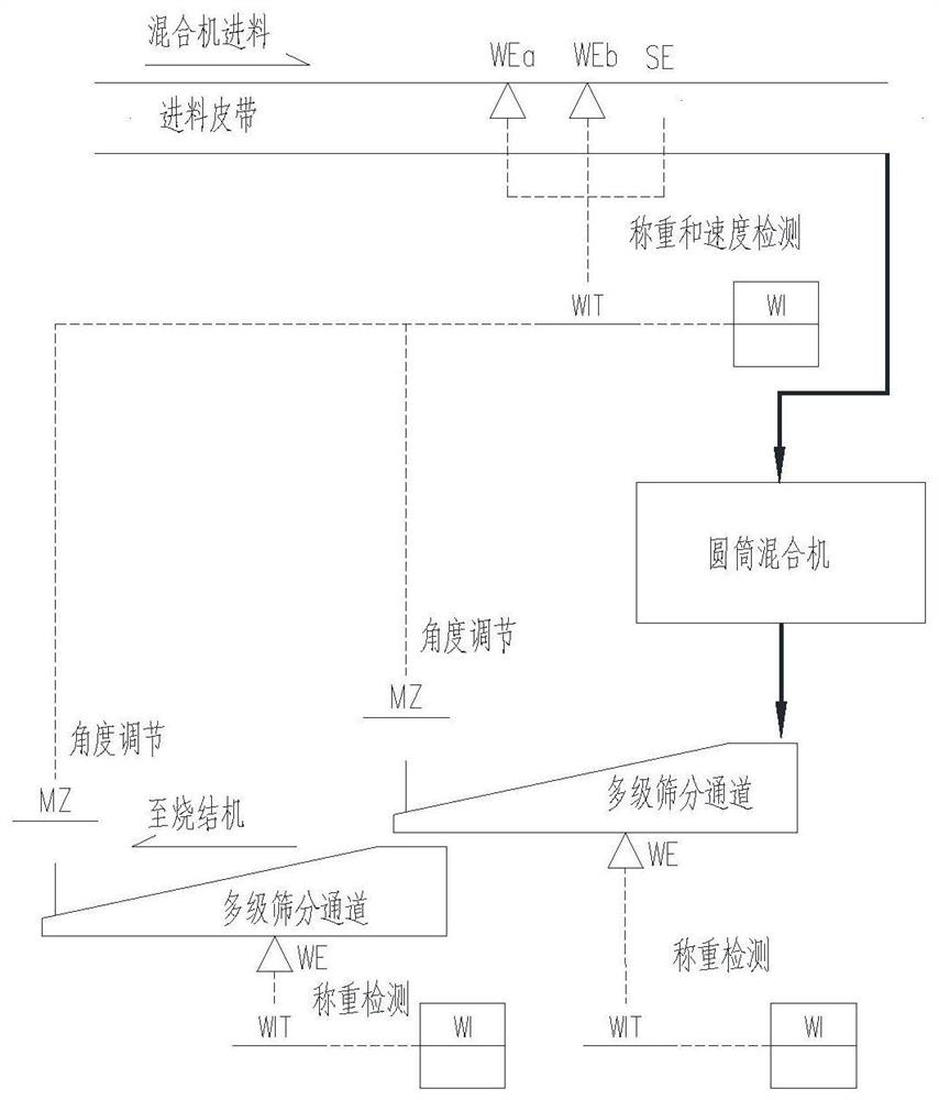 Online detection method for granulation effect of cylinder mixer