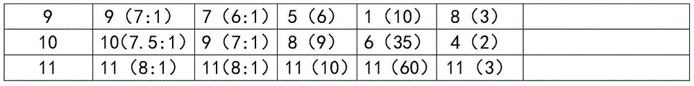 Compound artemisinin multiphase lipidosome injection as well as preparation method thereof