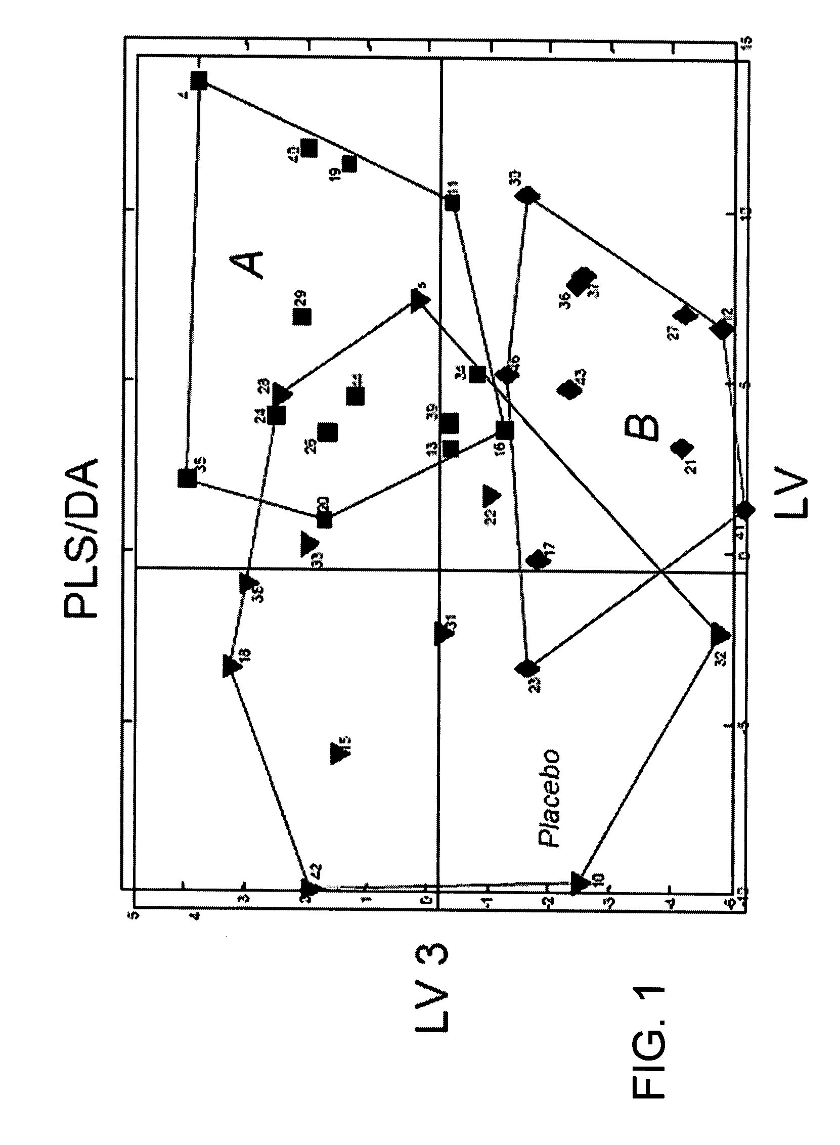 Diagnostic method for myopathy