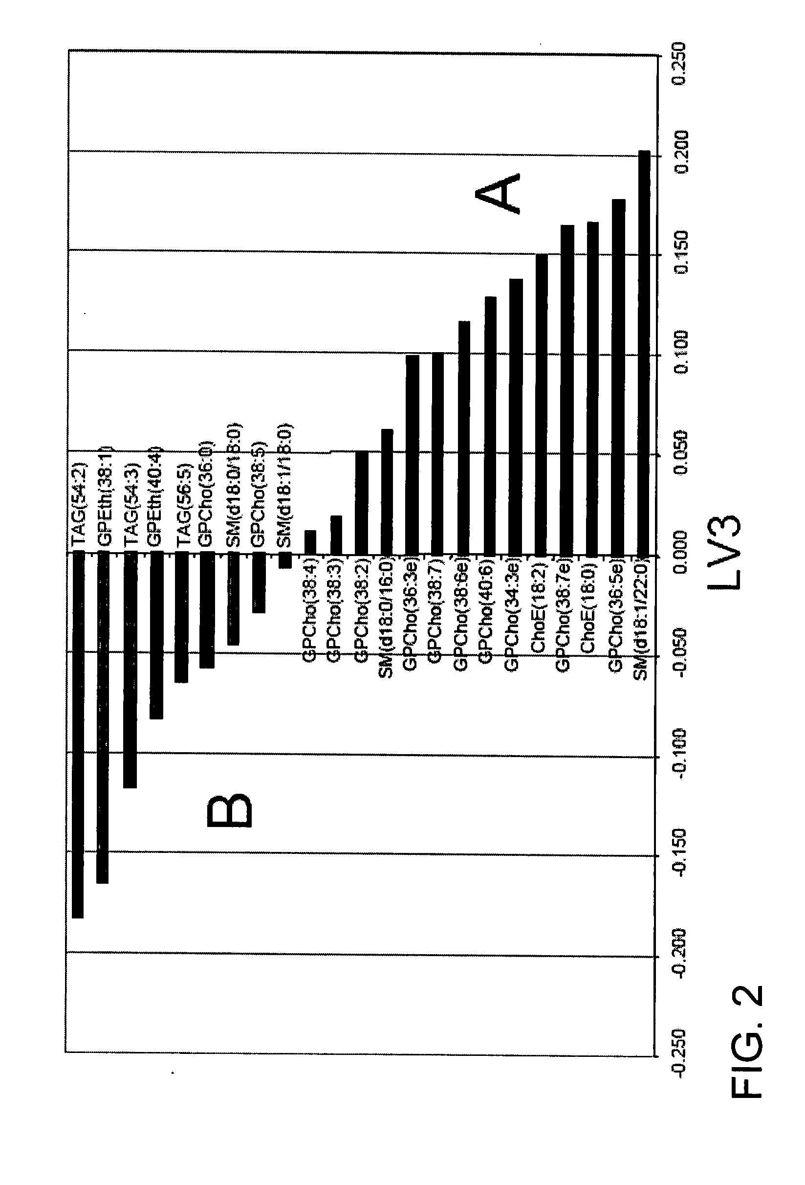 Diagnostic method for myopathy