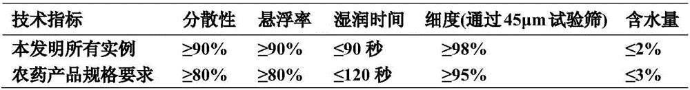 Pesticide composition containing acequinocyl