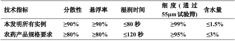 Pesticide composition containing acequinocyl