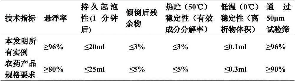 Pesticide composition containing acequinocyl