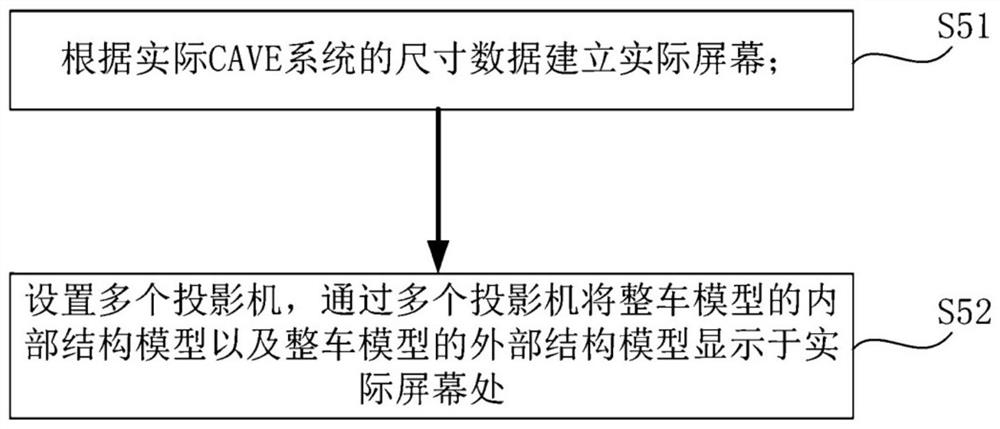 A method and system for establishing a vehicle virtual reality system model